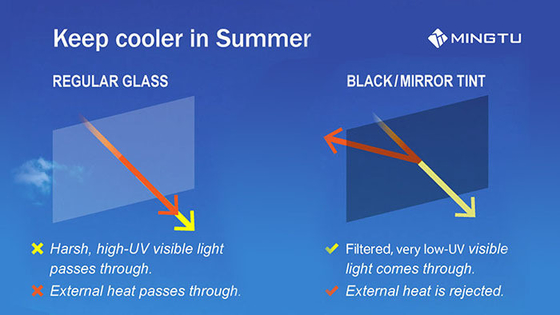 Améliorez votre expérience de conduite avec le film solaire anti-jaune de Mingtu et la teinture VLT5%